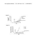 Antibodies against cd38 for treatment of multiple myeloma diagram and image