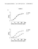 Antibodies against cd38 for treatment of multiple myeloma diagram and image