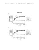 Antibodies against cd38 for treatment of multiple myeloma diagram and image