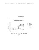 Antibodies against cd38 for treatment of multiple myeloma diagram and image