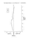 ATF4 As A Therapeutic Target In Alzheimers Disease And Other Neurological Disorders diagram and image