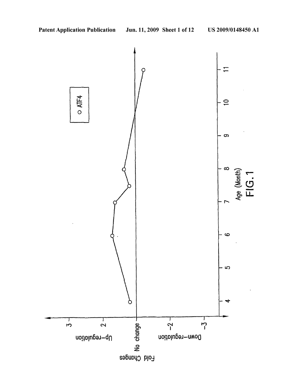 ATF4 As A Therapeutic Target In Alzheimers Disease And Other Neurological Disorders - diagram, schematic, and image 02