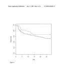 COAGULATION FACTOR III POLYMORPHISMS ASSOCIATED WITH PREDICTION OF SUBJECT OUTCOME AND RESPONSE TO THERAPY diagram and image