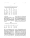 COAGULATION FACTOR III POLYMORPHISMS ASSOCIATED WITH PREDICTION OF SUBJECT OUTCOME AND RESPONSE TO THERAPY diagram and image