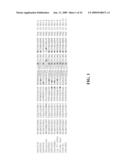 IDENTIFICATION OF PROTECTIVE ANTIGENIC DETERMINANTS OF PORCINE REPRODUCTIVE AND RESPIRATORY SYNDROME VIRUS AND USES THEREOF diagram and image