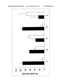 MOLDABLE BIOMATERIAL FOR BONE REGENERATION diagram and image