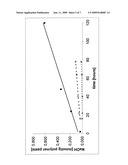 MOLDABLE BIOMATERIAL FOR BONE REGENERATION diagram and image