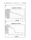 MOLDABLE BIOMATERIAL FOR BONE REGENERATION diagram and image