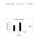 Dual-Targeted Drug Carriers diagram and image