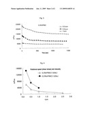 Hydrogel Suspension and Manufacturing Process Thereof diagram and image