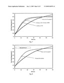 Hydrogen elimination and thermal energy generation in water-activated chemical heaters diagram and image