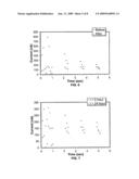 Methods and systems for forming reagent with reduced background current diagram and image