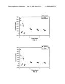 Methods and systems for forming reagent with reduced background current diagram and image