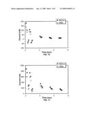 Methods and systems for forming reagent with reduced background current diagram and image