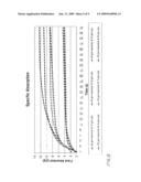 Concrete Curing Blanket, Method of Making Same, and Method of Curing Concrete diagram and image