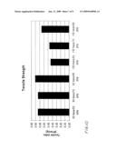 Concrete Curing Blanket, Method of Making Same, and Method of Curing Concrete diagram and image