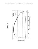 DEUTEROXYL-DOPED SILICA GLASS, OPTICAL MEMBER AND LITHOGRAPHIC SYSTEM COMPRISING SAME AND METHOD OF MAKING SAME diagram and image