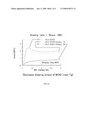 PROCESS TO PRODUCE BIAXIALLY ORIENTED POLYLACTIC ACID FILM AT HIGH TRANSVERSE ORIENTATION RATES diagram and image