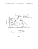 PROCESS TO PRODUCE BIAXIALLY ORIENTED POLYLACTIC ACID FILM AT HIGH TRANSVERSE ORIENTATION RATES diagram and image