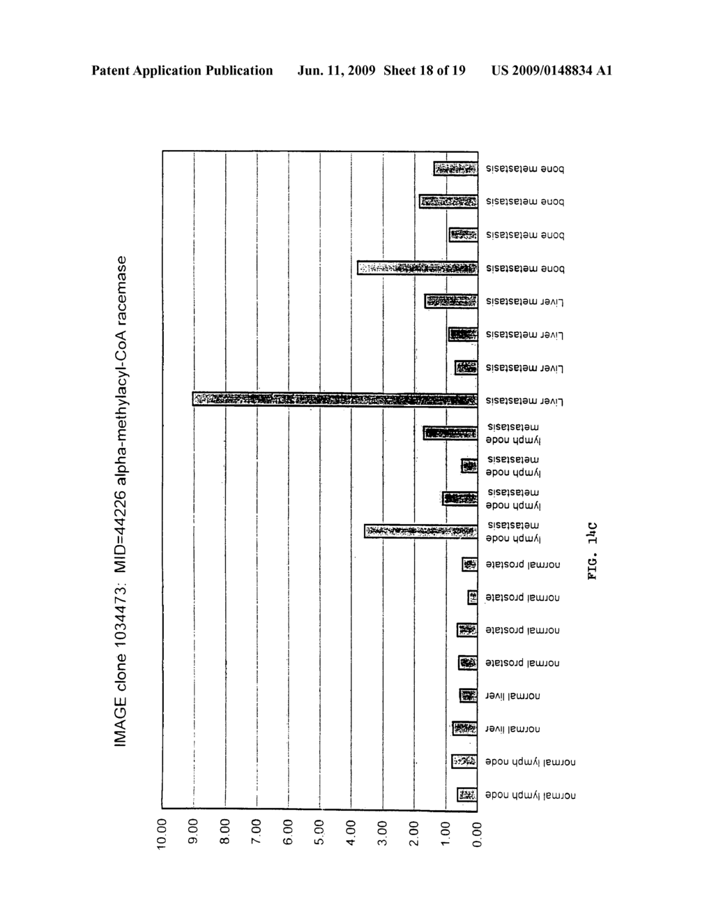 Methods of use of alpha-methylacyl-CoA racemase in hormone refractory and metastatic prostate cancers - diagram, schematic, and image 19