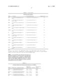 PITX2 Polynucleotide, Polypeptide and Methods of Use Therefor diagram and image