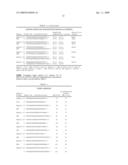 PITX2 Polynucleotide, Polypeptide and Methods of Use Therefor diagram and image