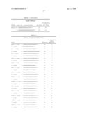 PITX2 Polynucleotide, Polypeptide and Methods of Use Therefor diagram and image