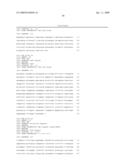 PITX2 Polynucleotide, Polypeptide and Methods of Use Therefor diagram and image