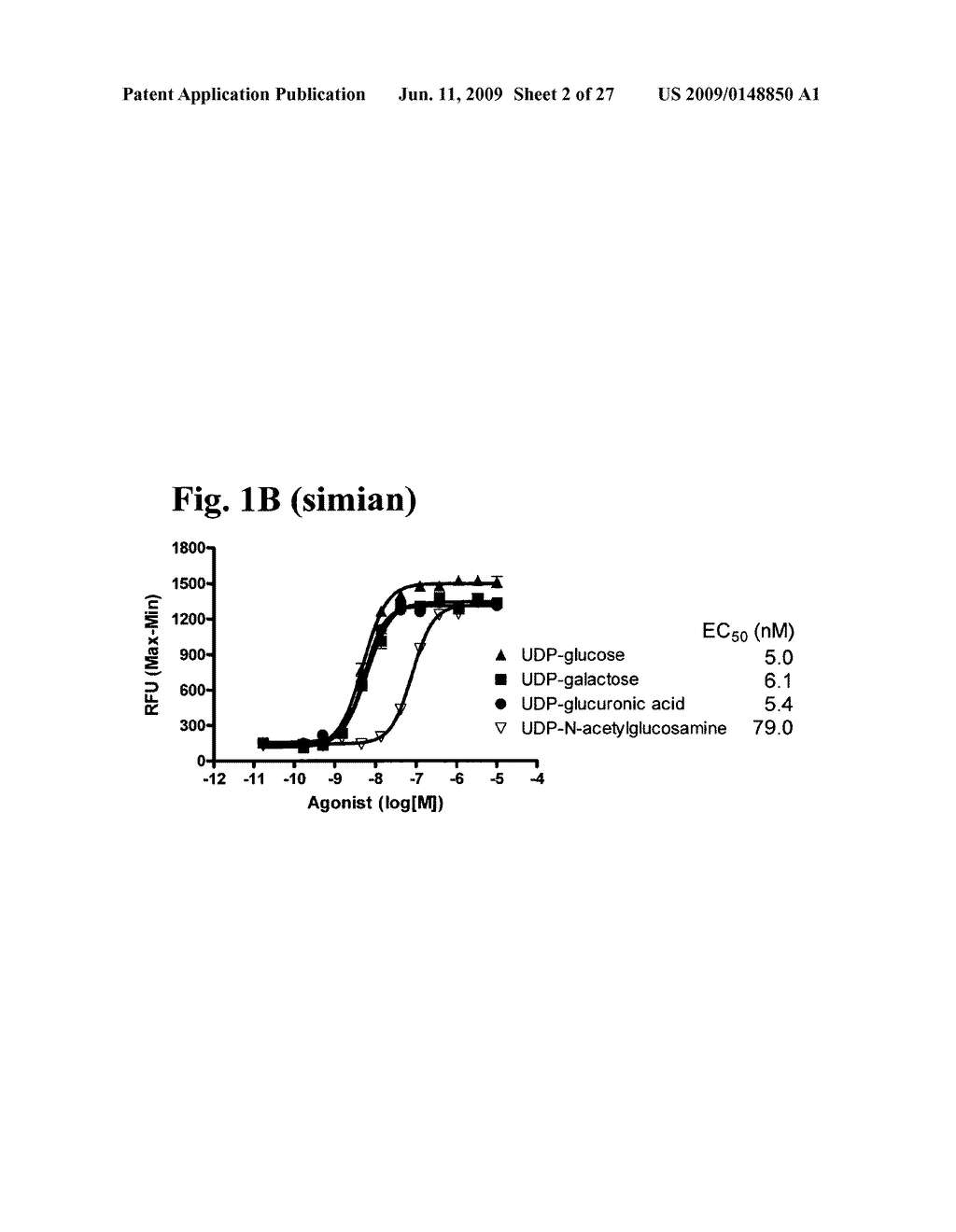 Methods for identifying modulators of P2RY14 - diagram, schematic, and image 03