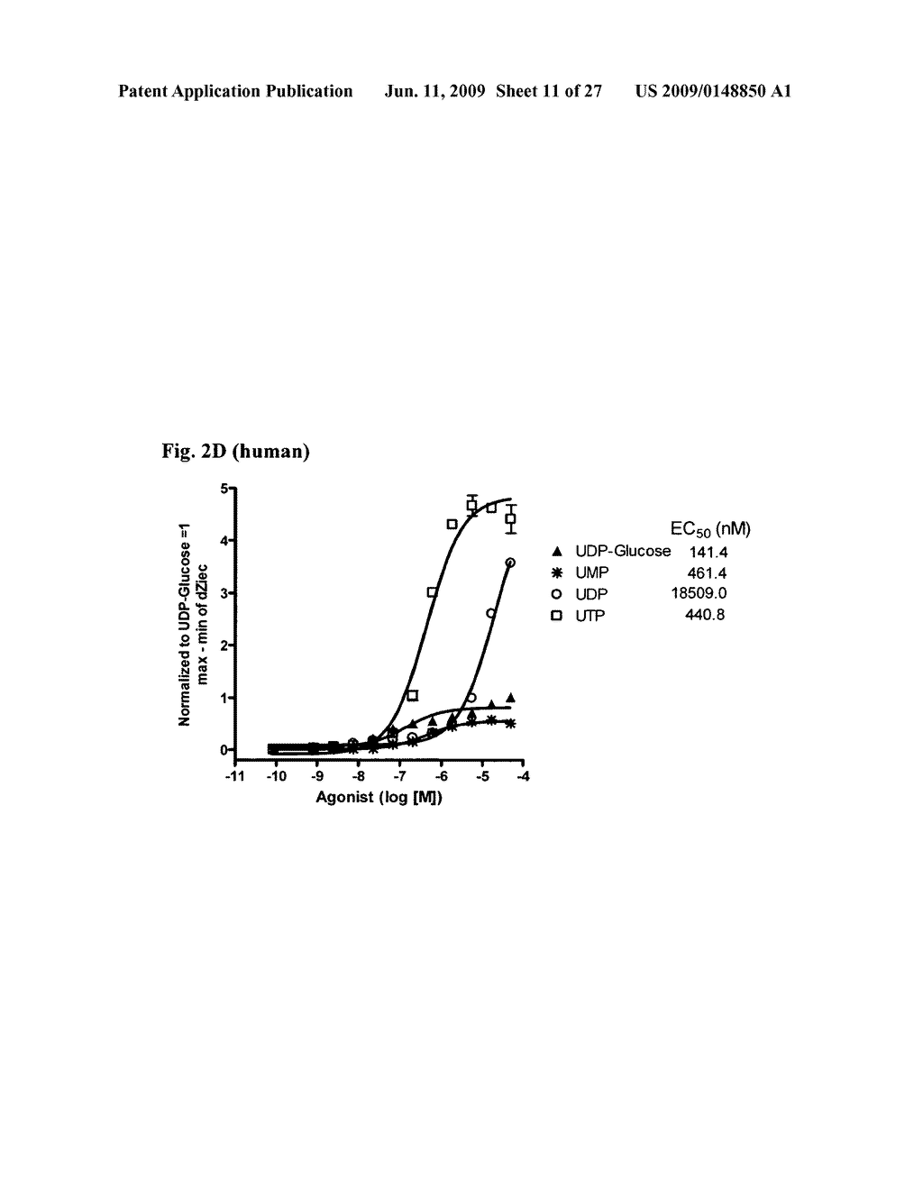 Methods for identifying modulators of P2RY14 - diagram, schematic, and image 12