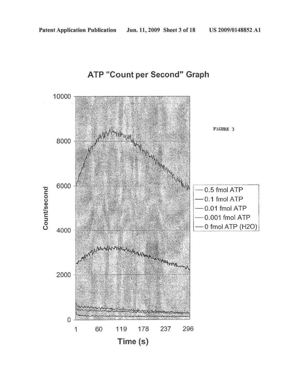 Sensitive method for detecting low levels of ATP - diagram, schematic, and image 04