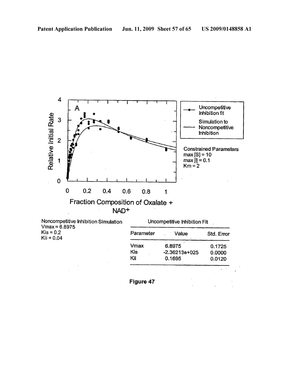 METHODS FOR CHARACTERIZING BIOLOGICAL MOLECULE MODULATORS - diagram, schematic, and image 58