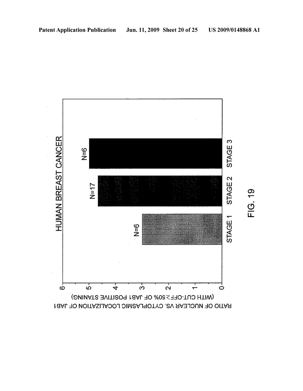 JAB1 AS A PROGNOSTIC MARKER AND A THERAPEUTIC TARGET FOR HUMAN CANCER - diagram, schematic, and image 21