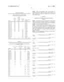 MUTANTS OF PYRROLOQUINOLINE QUINONE DEPENDENT SOLUBLE GLUCOSE DEHYDROGENASE diagram and image