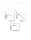 Hyperthermophilic DNA Polymerase and Methods of Preparation Thereof diagram and image