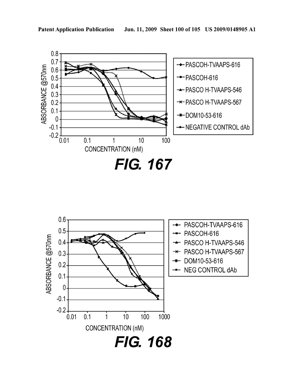 ANTIGEN-BINDING CONSTRUCTS - diagram, schematic, and image 101