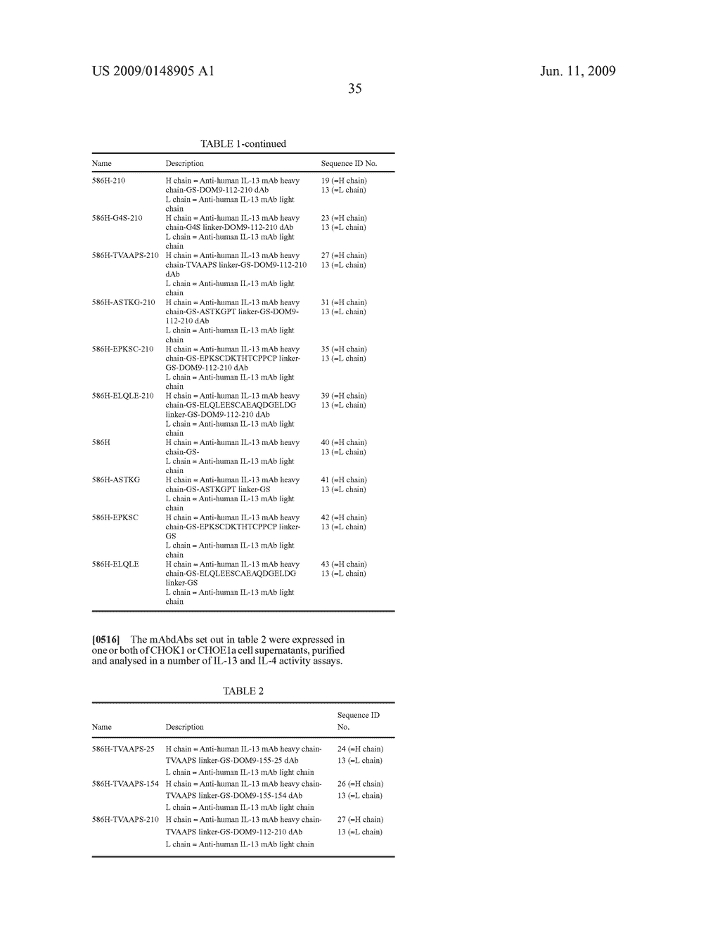 ANTIGEN-BINDING CONSTRUCTS - diagram, schematic, and image 141