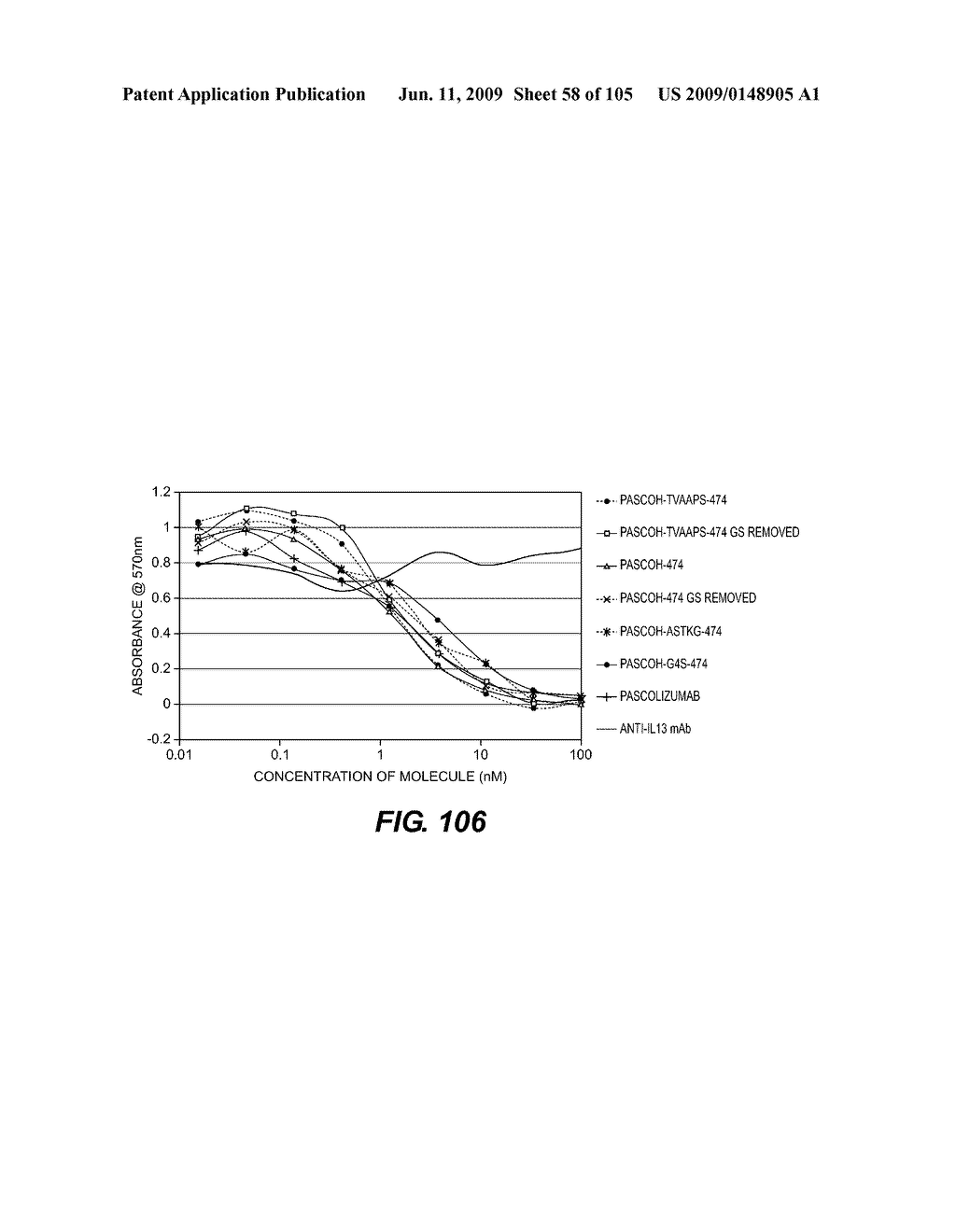 ANTIGEN-BINDING CONSTRUCTS - diagram, schematic, and image 59