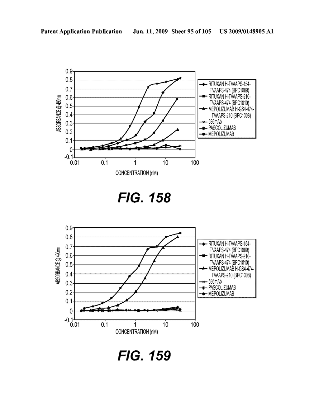 ANTIGEN-BINDING CONSTRUCTS - diagram, schematic, and image 96