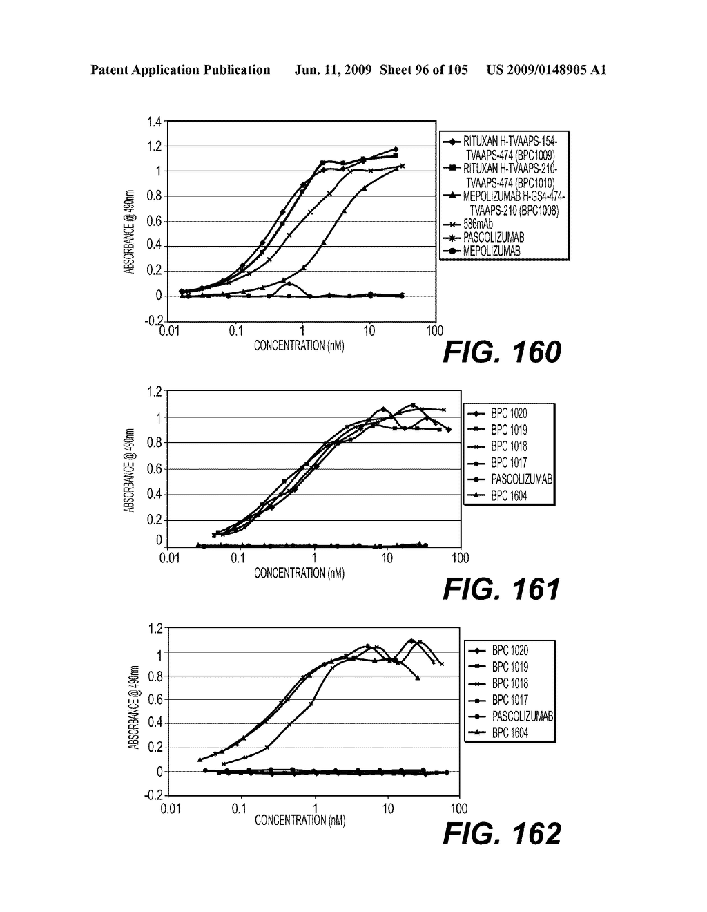 ANTIGEN-BINDING CONSTRUCTS - diagram, schematic, and image 97