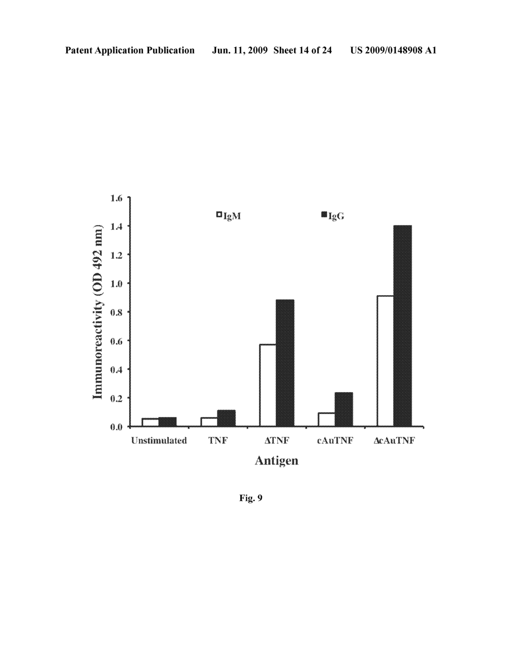 COMPOSITIONS AND METHODS FOR GENERATING ANTIBODIES - diagram, schematic, and image 15