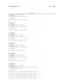 Method for Producing L-Lysine or L-Threonine diagram and image