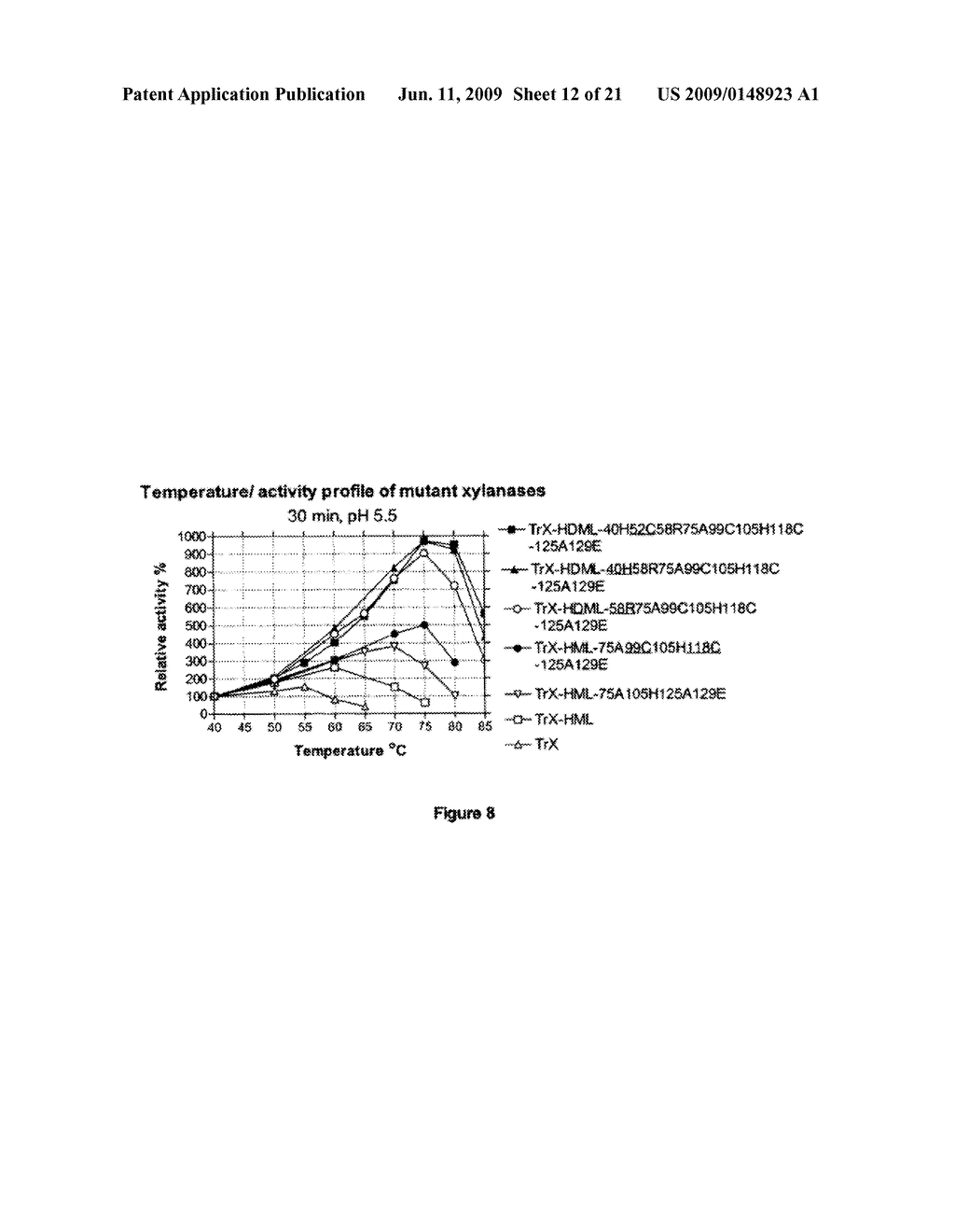 MODIFICATION OF XYLANASES TO INCREASE THERMOPHILICITY, THERMOSTABILITY AND ALKALOPHILICITY - diagram, schematic, and image 13