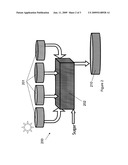 Heterotrophic Shift diagram and image