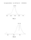 NOVEL FLUORESCENT PROTEINS FROM AEQUOREA COERULSCENS AND METHODS FOR USING SAME diagram and image