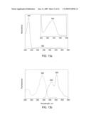 NOVEL FLUORESCENT PROTEINS FROM AEQUOREA COERULSCENS AND METHODS FOR USING SAME diagram and image