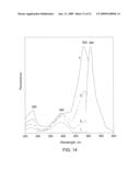 NOVEL FLUORESCENT PROTEINS FROM AEQUOREA COERULSCENS AND METHODS FOR USING SAME diagram and image