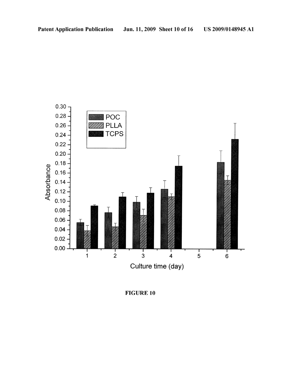 Novel Biodegradable Elastomeric Scaffold for Tissue Engineering and Light Scattering Fingerprinting Methods for Testing the Same - diagram, schematic, and image 11