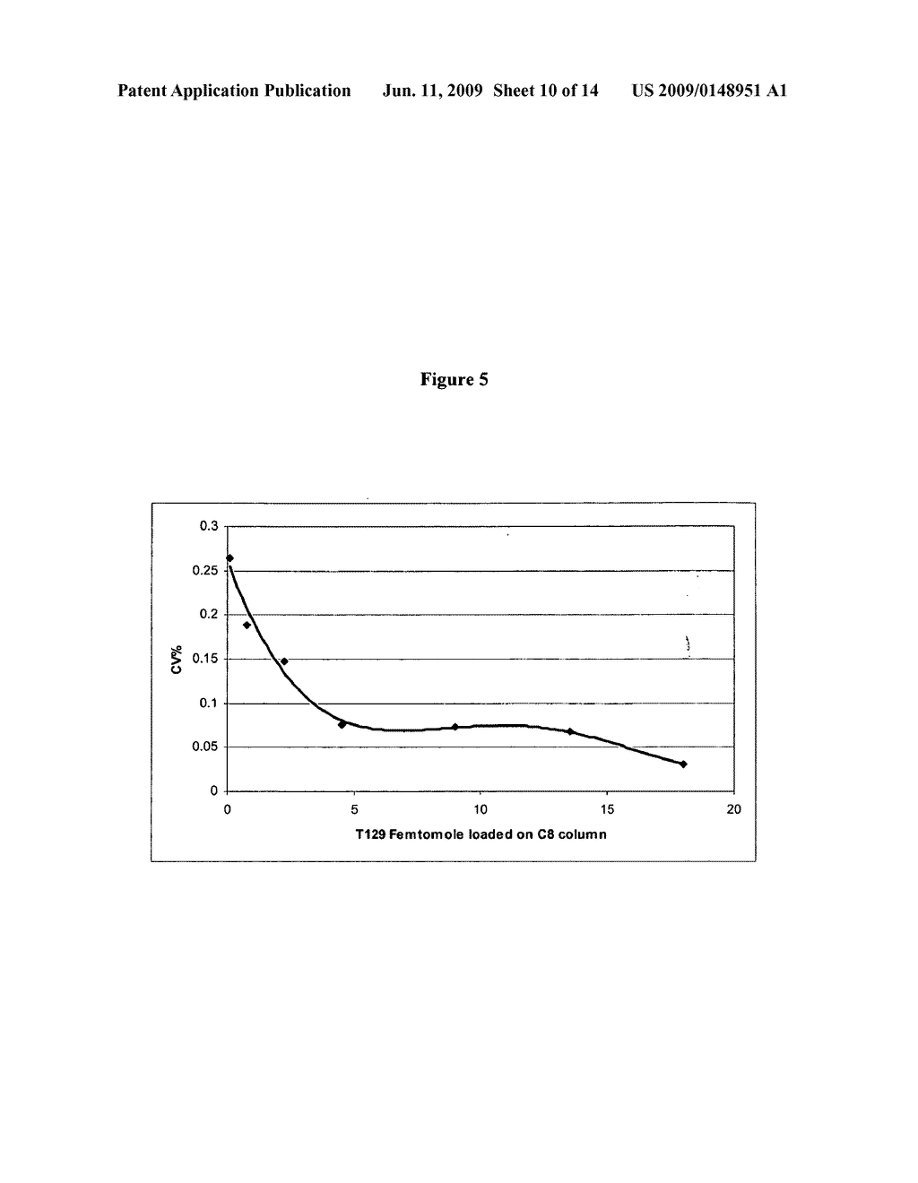 Thyroglobulin quantitation by mass spectrometry - diagram, schematic, and image 11