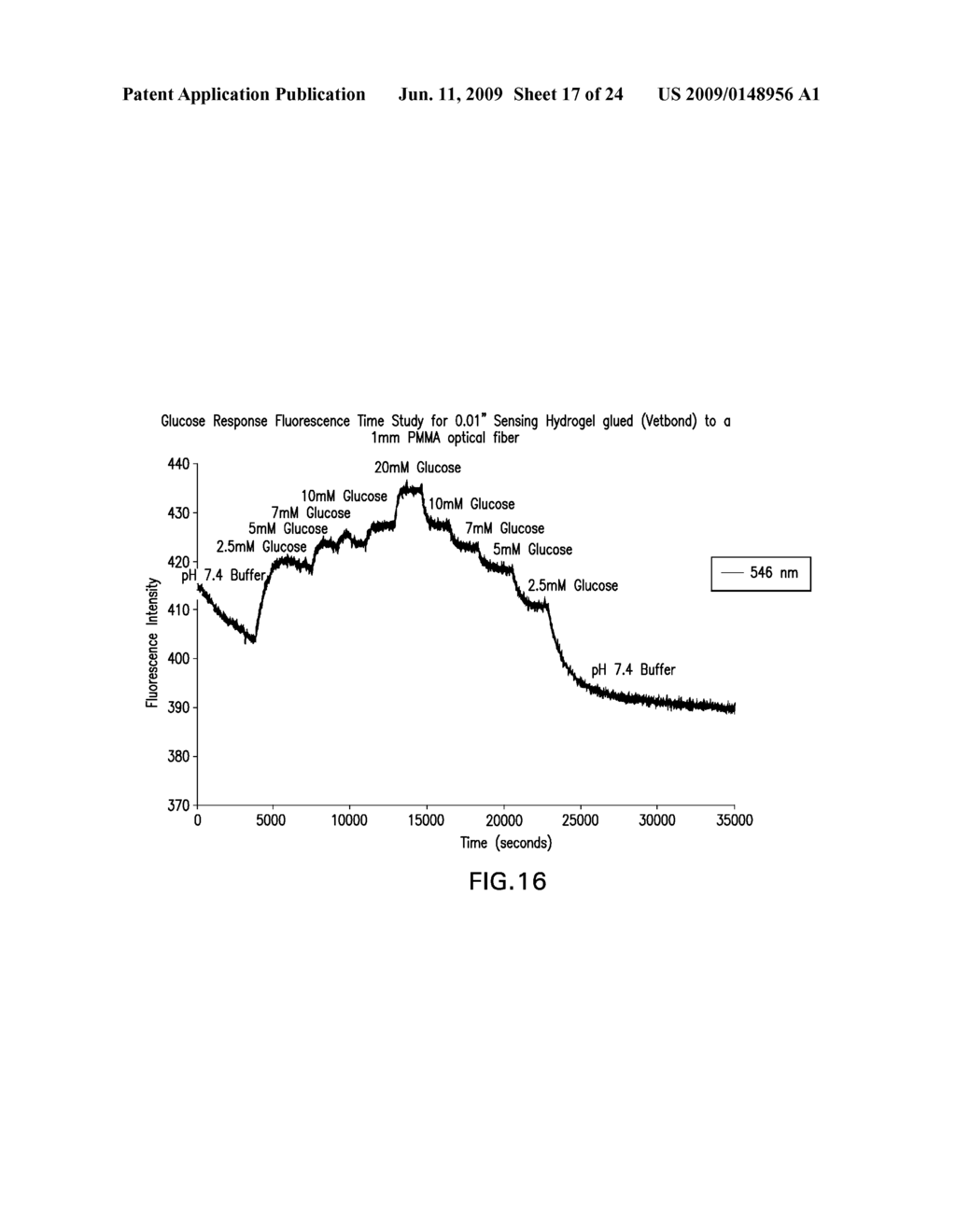 OPTICAL DETERMINATION OF GLUCOSE UTILIZING BORONIC ACID ADDUCTS - diagram, schematic, and image 18